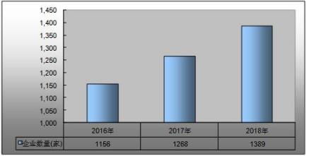2021智慧教育市場(chǎng)全景 容量、現(xiàn)狀與未來趨勢(shì)及軟件研發(fā)方向