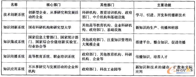 大數(shù)據(jù)驅(qū)動(dòng)下的國(guó)家創(chuàng)新系統(tǒng)重塑 從技術(shù)賦能到生態(tài)重構(gòu)